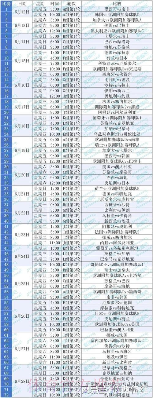 2026美加墨世界杯小组赛赛程技巧 2026美加墨世界杯小组赛赛程技巧