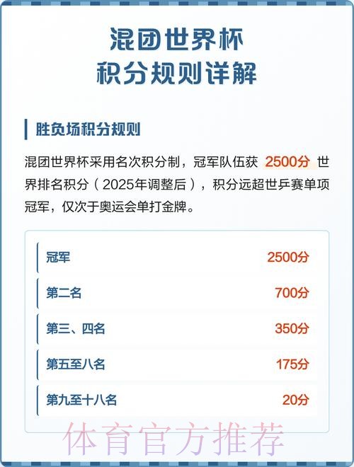 世界杯积分规则中国时间