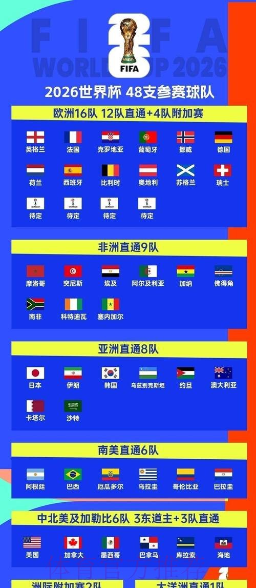 2026世界杯赛程怎么查 2026世界杯赛程怎么查
