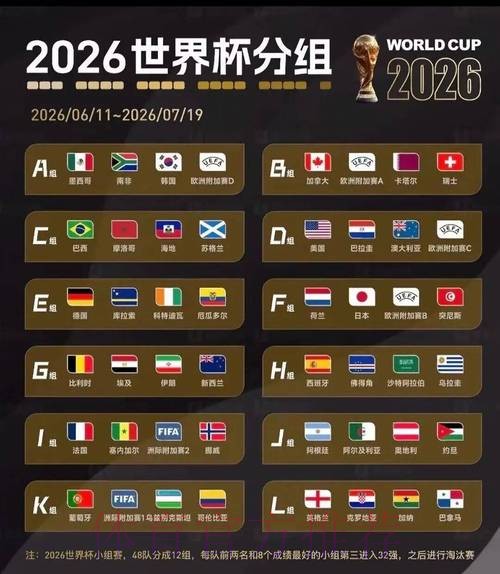 2026美加墨世界杯比赛结果详细 2026美加墨世界杯比赛结果详细